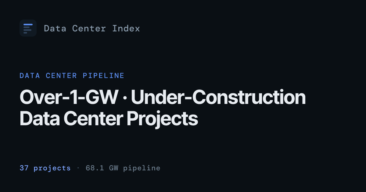 datacenterindex.ai